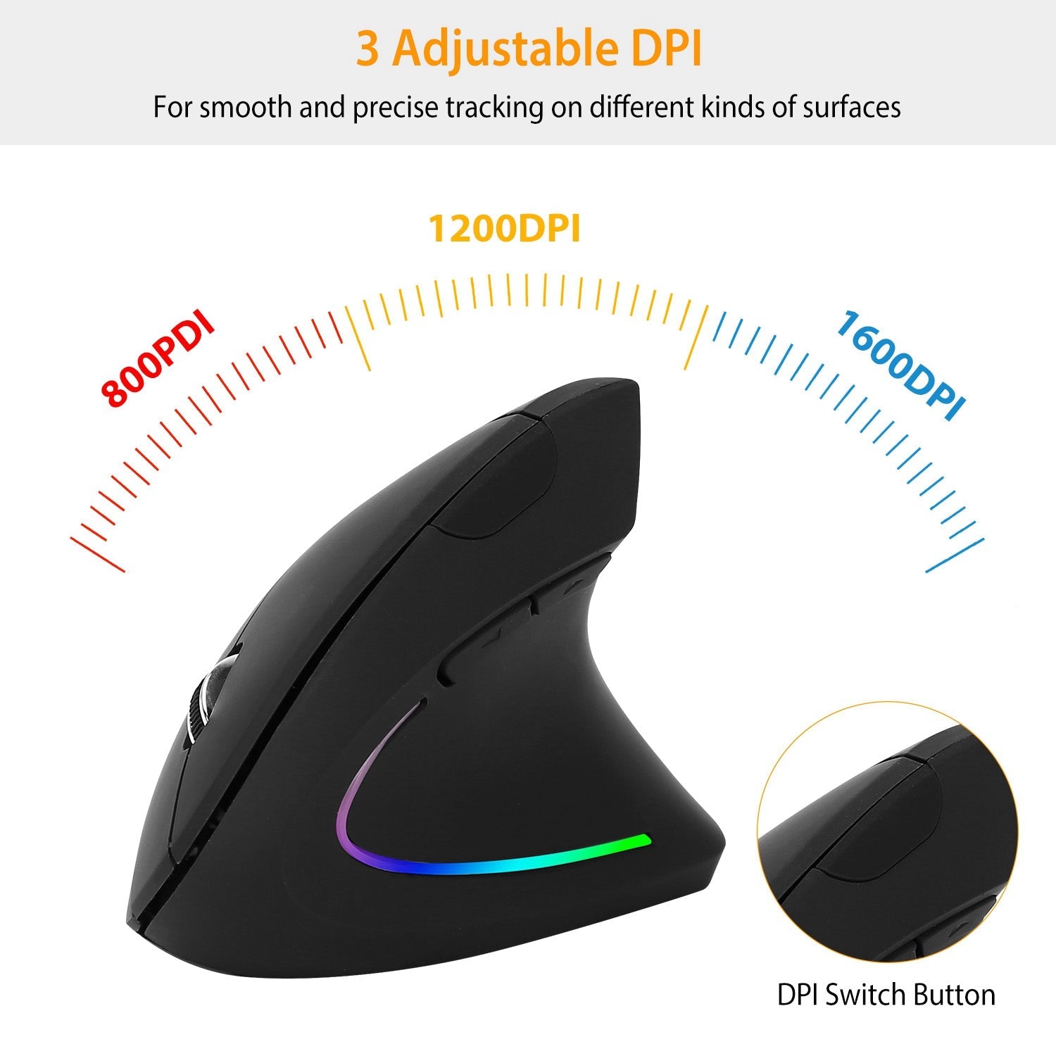 ReliefClick Ergonomic Vertical Wireless Mouse - 6 Buttons, Adjustable DPI - Wireless Mouse by ReliefClick